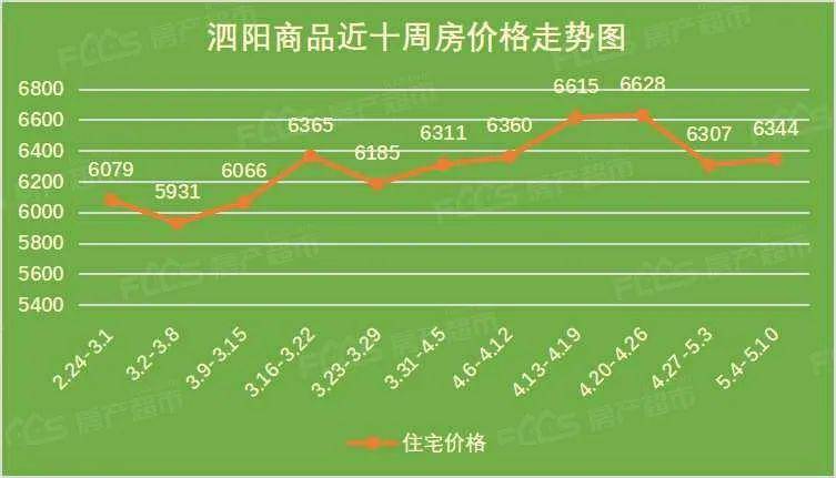 江苏泗阳最新房价,江苏泗阳最新房价走势及市场趋势分析