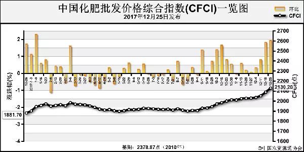 第1761页