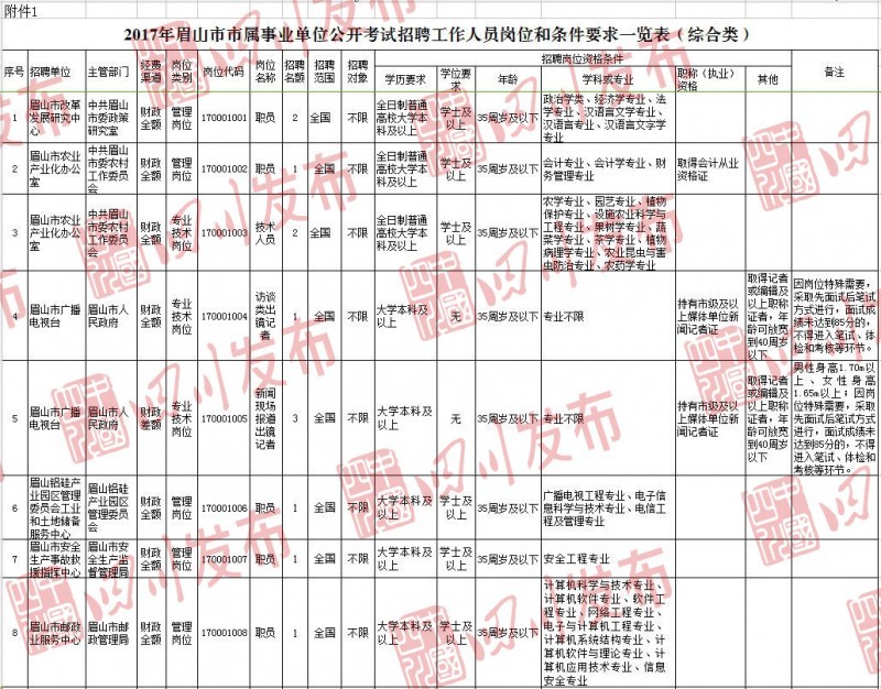 彭山最新招聘信息,彭山最新招聘信息概览