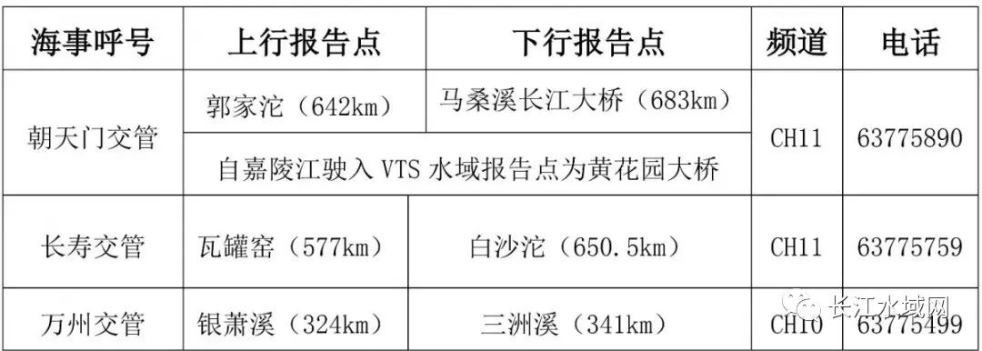 快讯通 第291页