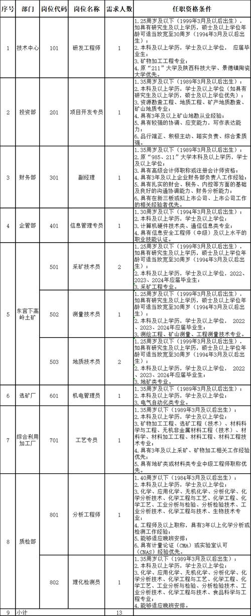 丹城最新招工信息,丹城最新招工信息概览