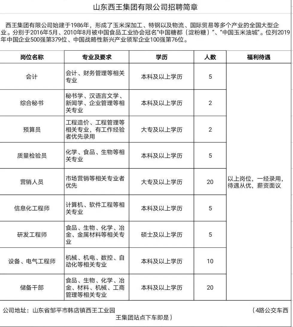 创新集团最新招聘简章,创新集团最新招聘简章