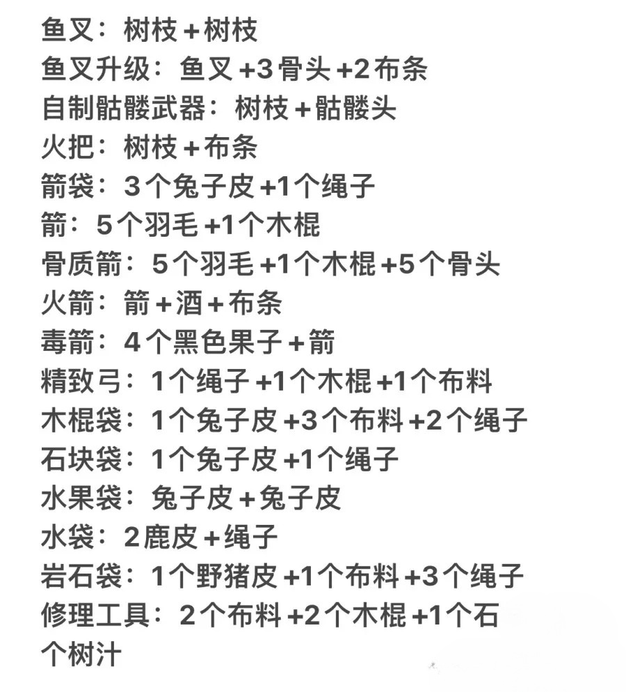 森林最新版合成表,森林最新版合成表详解