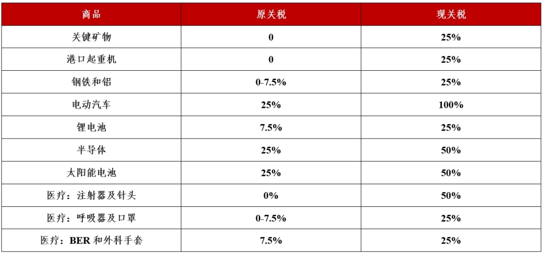 犬马之劳 第6页