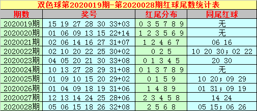 泪如雨下 第7页