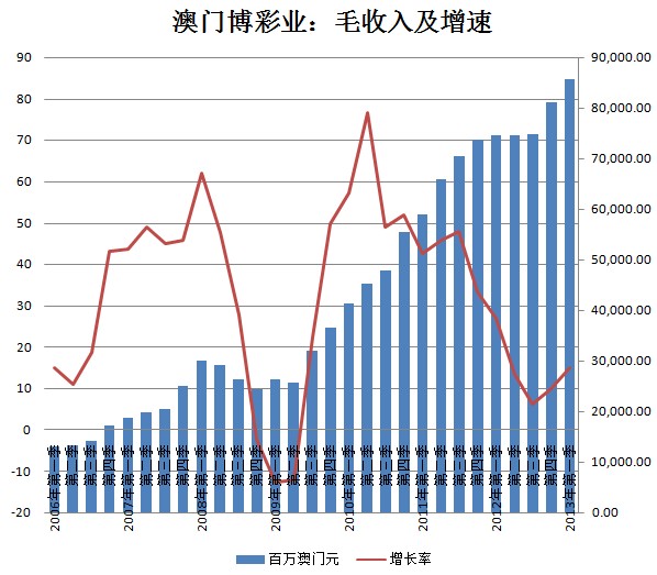 龙争虎斗 第7页