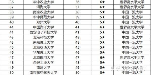 视死如归 第6页