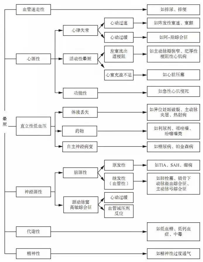 快马加鞭 第5页