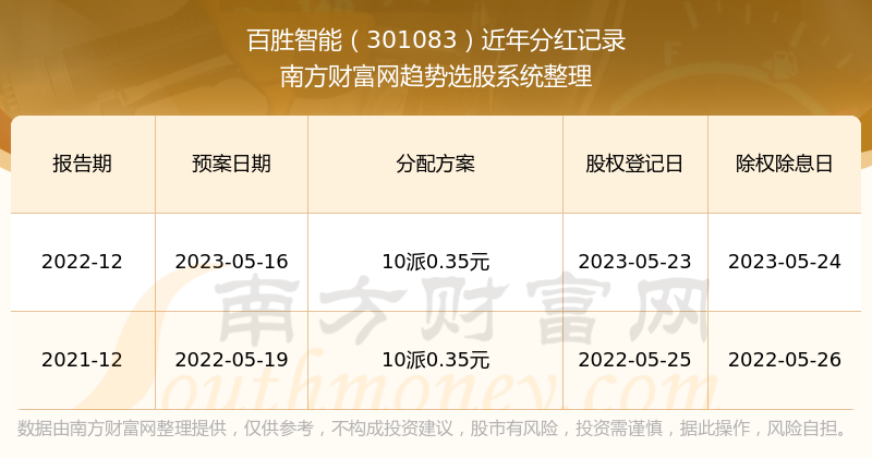 2024年新澳门天天开奖免费查询,探索新澳门天天开奖免费查询系统，未来的机遇与挑战（2024年展望）