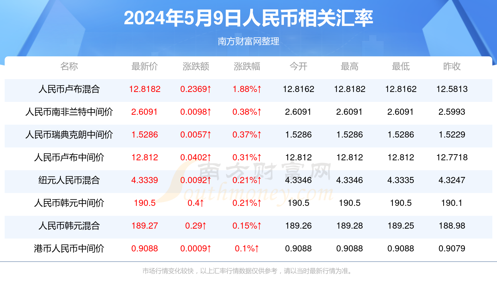 全神贯注 第5页