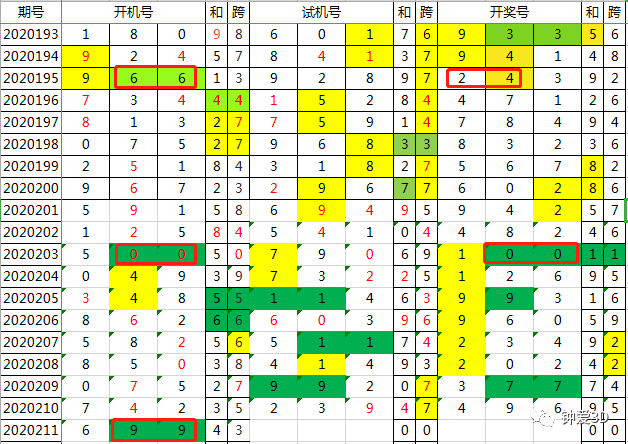 澳门开码,澳门开码，探索与解析