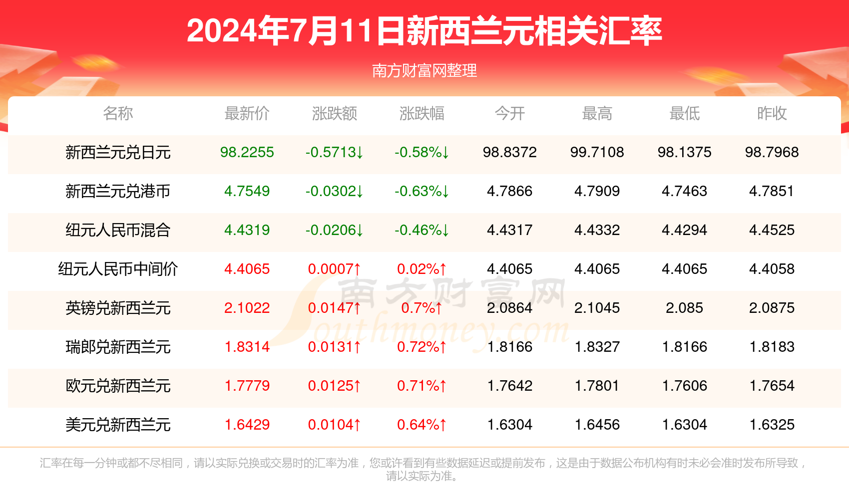 高低起伏 第5页