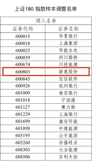 2024新奥历史开奖记录,揭秘2024新奥历史开奖记录