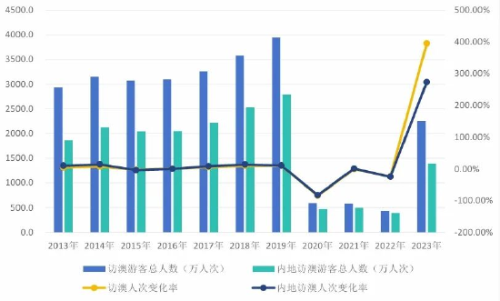 如鱼得水 第4页