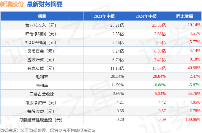 新澳2024年精准资料33期,新澳2024年精准资料33期详解