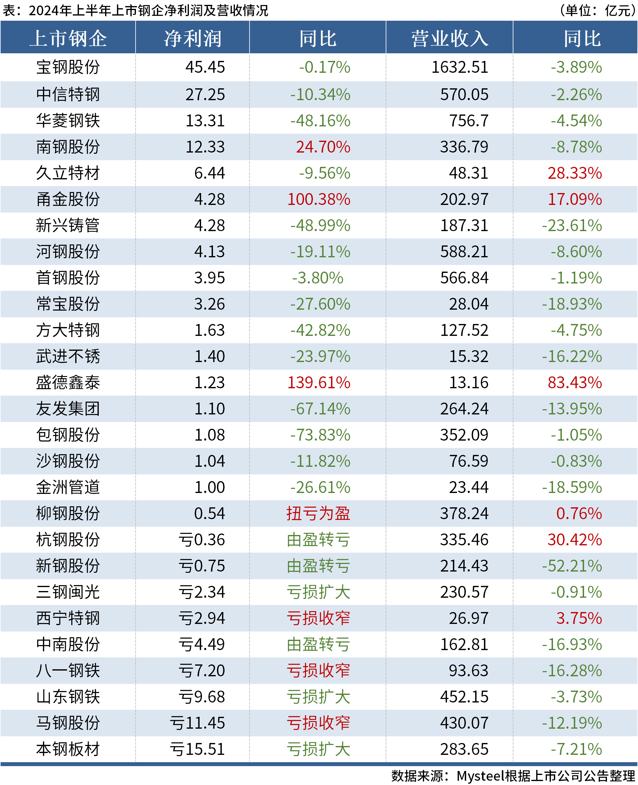 澳门六开奖结果2024开奖今晚,澳门六开奖结果2024年今晚开奖分析