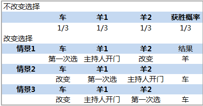 桃红柳绿 第3页