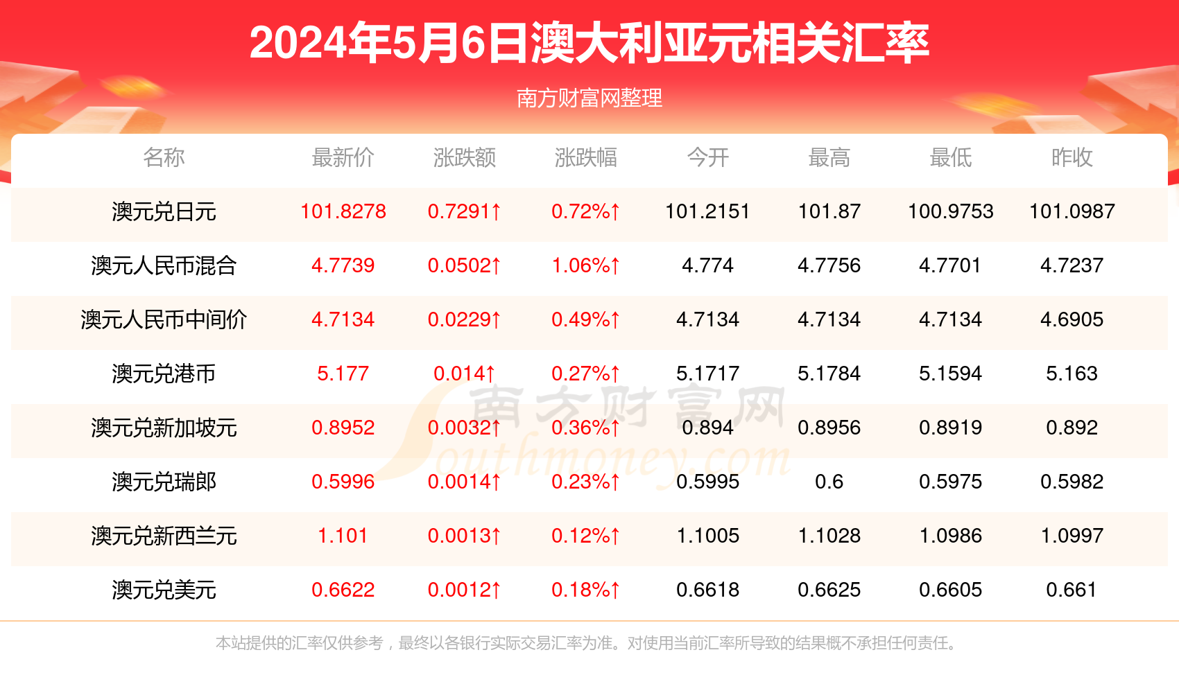 2025年1月10日 第8页