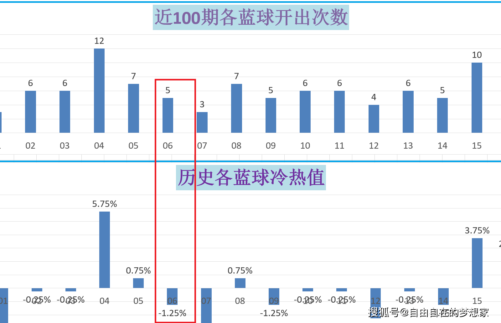 新奥门开奖结果+开奖结果,新澳门开奖结果及开奖数据分析