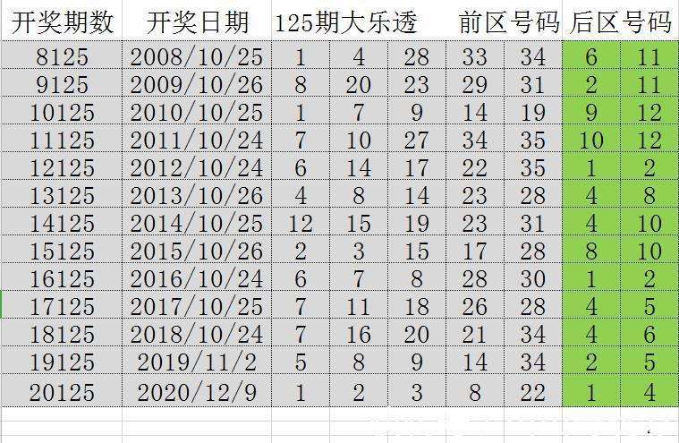 2024新澳门历史开奖记录,揭秘新澳门历史开奖记录，探寻未来的幸运之门（2024年回顾）