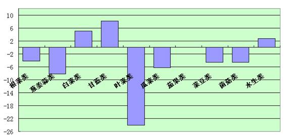 衣冠禽兽 第3页