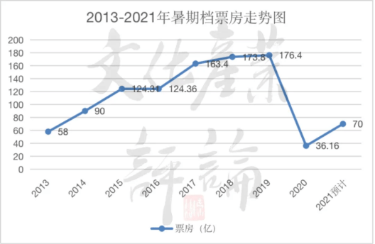 狗尾续貂 第3页