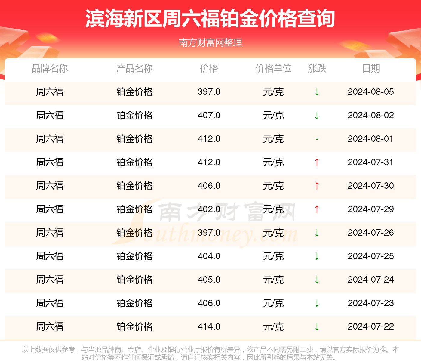 高低起伏 第3页