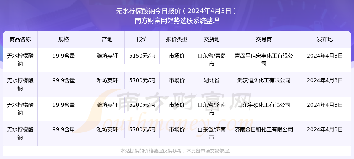 2024新奥精准资料免费大全078期,揭秘2024新奥精准资料免费大全078期，全方位解读，助力你的成功之路