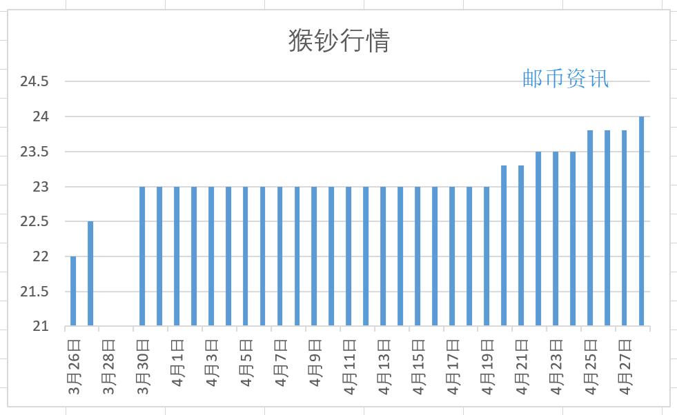 泪眼汪汪 第3页