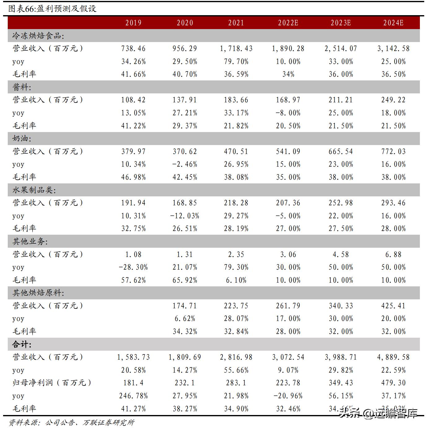 2024新澳门原料免费大全,澳门原料市场的新动态，2024新澳门原料免费大全深度解析