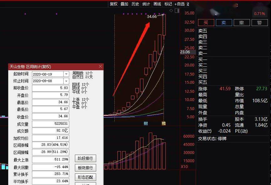 7777788888精准跑狗图,探索精准跑狗图，神秘的数字组合77777与88888的魅力