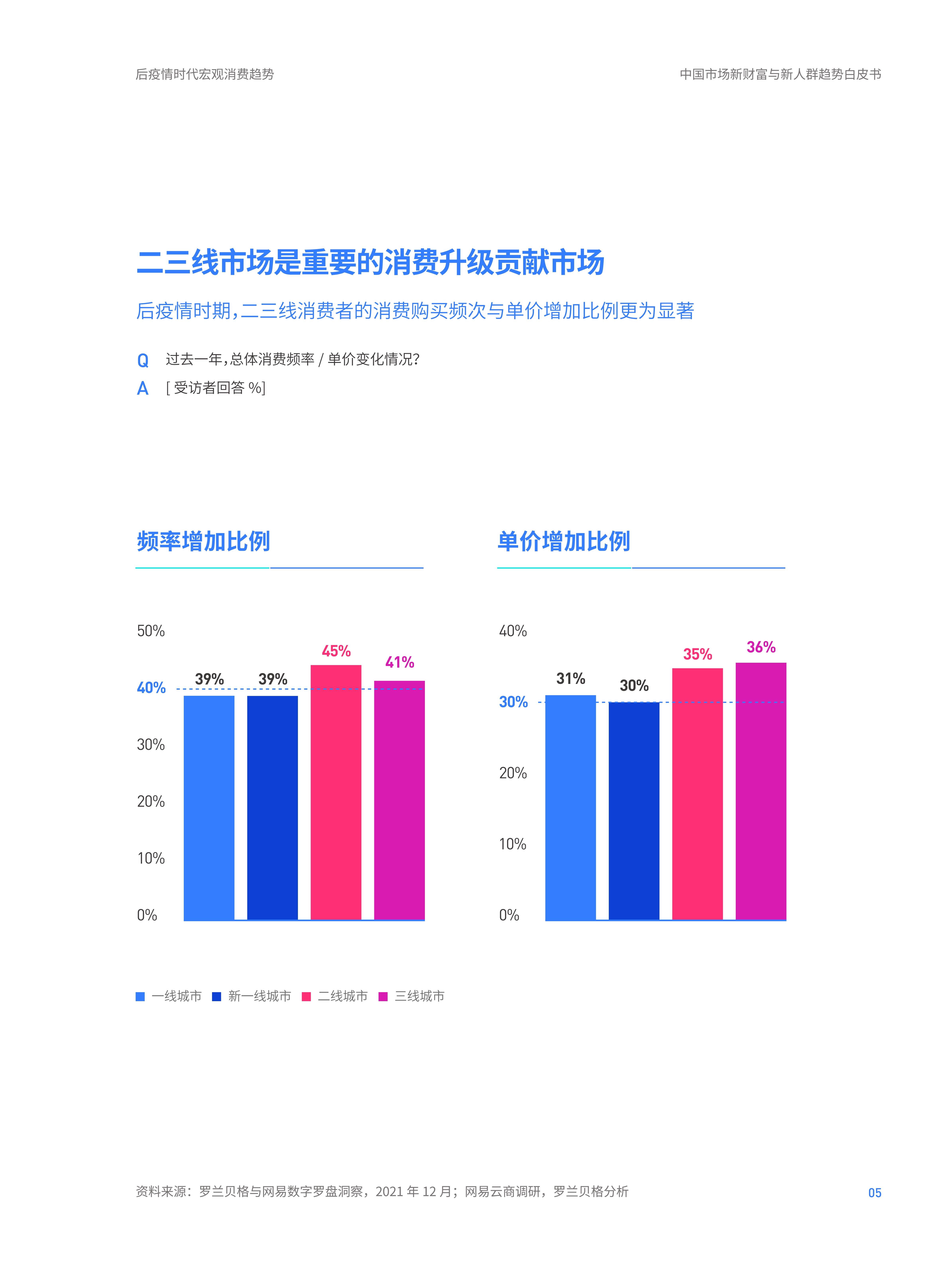 乳白 第2页