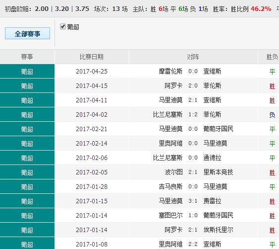 澳彩精准资料免费长期公开,澳彩精准资料免费长期公开，揭示背后的风险与挑战