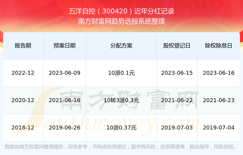 2024年新澳历史开奖记录,探索2024年新澳历史开奖记录——数据与趋势的洞察