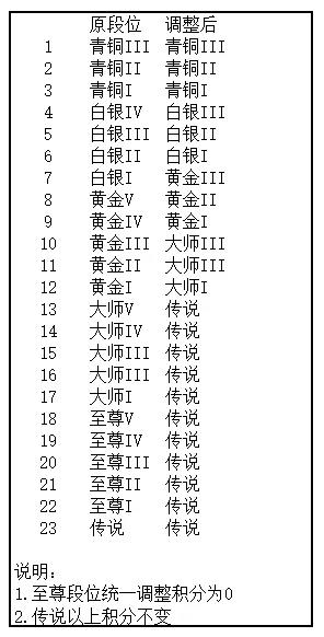 黄大仙最新版本更新内容,黄大仙最新版本更新内容详解