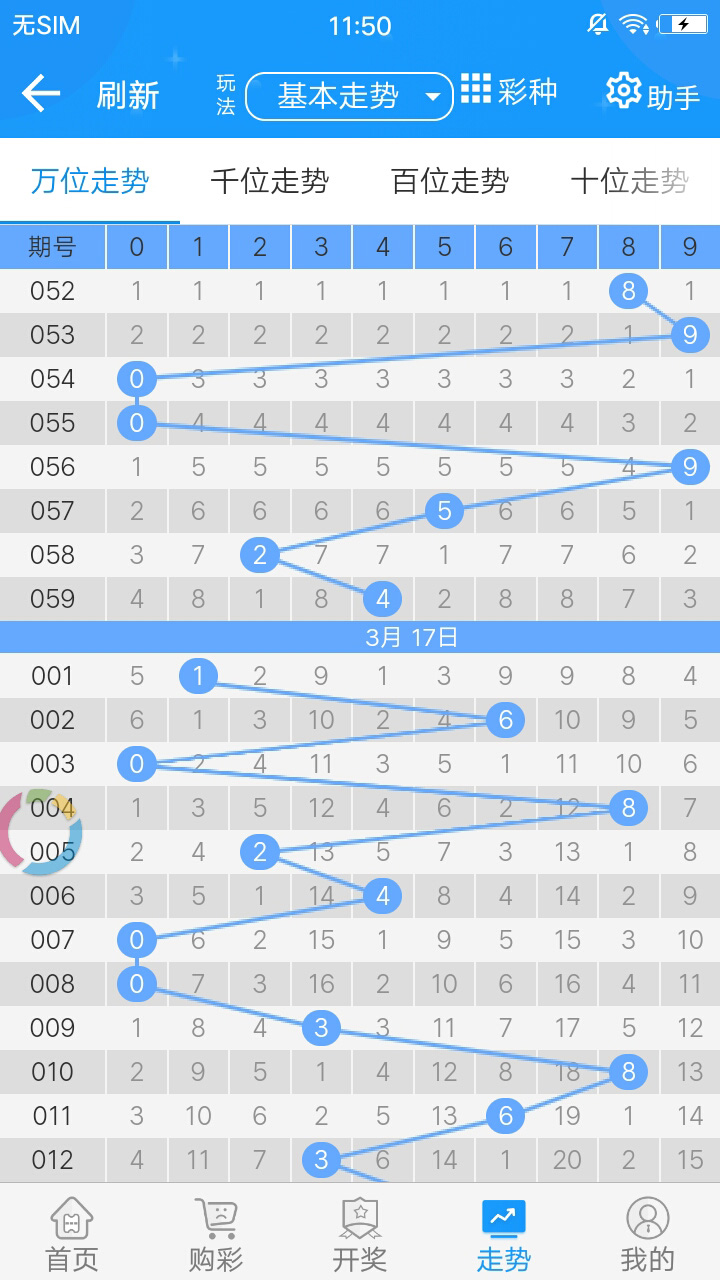 2025年澳彩综合资料大全,澳彩综合资料大全，探索未来的彩票世界（2025年展望）