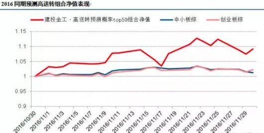 招兵买马