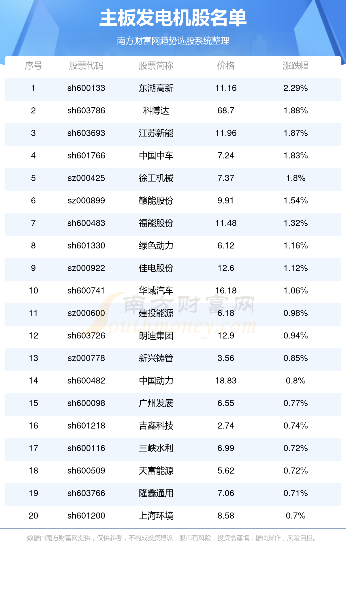 2025年新澳开奖结果公布039期 03-08-12-15-16-39C：27,揭秘新澳开奖，2025年第039期开奖结果揭晓