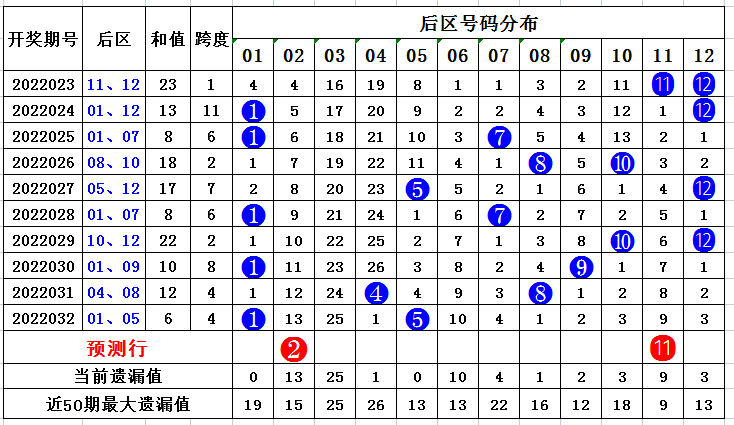 24年新澳免费资料014期 12-19-22-23-25-34A：33,探索新澳免费资料，揭秘24年014期彩票的秘密与策略