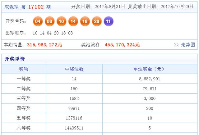 2025年澳门天天彩免费大全024期 18-11-08-14-42-45T：36,澳门天天彩免费大全 2025年第024期开奖解析及彩票文化探讨 T，36 关键词，彩票，梦想，公益，策略，文化