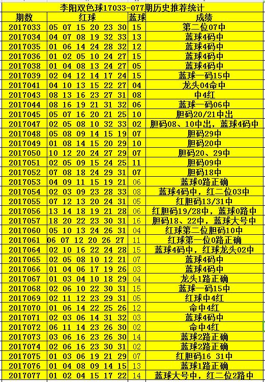 2025六开彩天天免费资料070期 10-19-34-45-05-47T：26,探索六开彩，2025年免费资料解析与策略分享