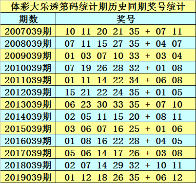 2025澳门正版免费资料136期 17-19-23-24-27-45F：40,探索澳门正版资料，解码未来彩票的奥秘（第136期深度解析及预测）