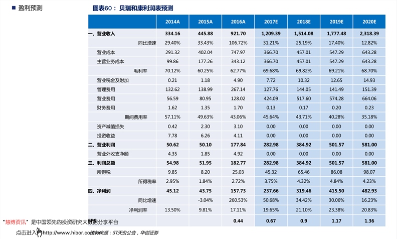 新:奥天天开奖资料大全131期 03-24-26-29-34-42E：48,新奥天天开奖资料解析，第131期数据解读与趋势预测