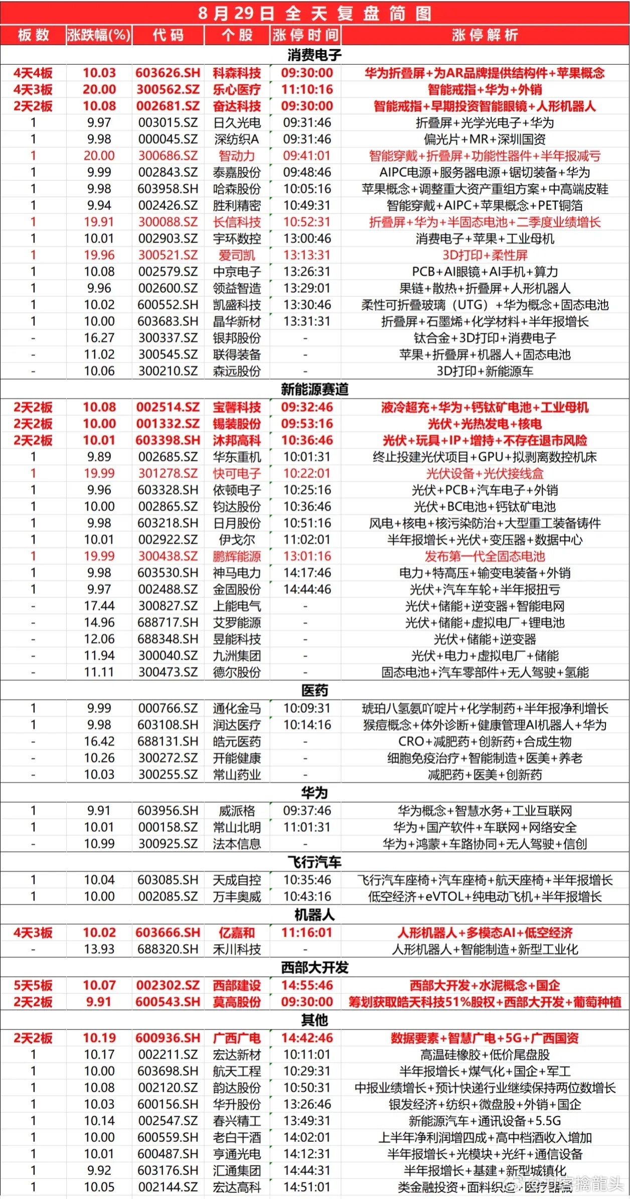 2025年新奥最精准免费大全079期 10-17-18-25-30-44D：36,探索新奥秘，2025年新奥最精准免费大全（第079期）深度解析