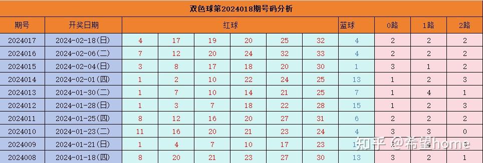 新澳2025今晚特马开奖结果查询表094期 10-12-28-34-35-49A：40,新澳2025今晚特马开奖结果查询表第094期揭晓，开奖号码与深度分析（附详细号码）