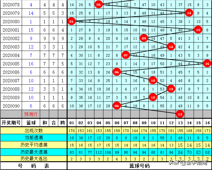 一码一肖100准码004期 05-11-27-28-41-45E：02,一码一肖的独特魅力，精准预测与数字的秘密解读