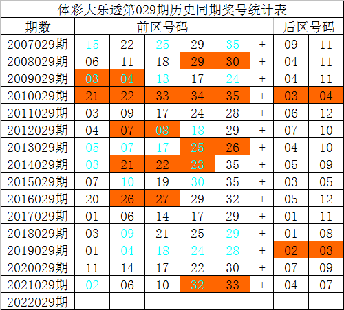 三肖三码最准的资料008期 04-28-37-38-43-49W：08,三肖三码最准的资料解析——以第008期为例