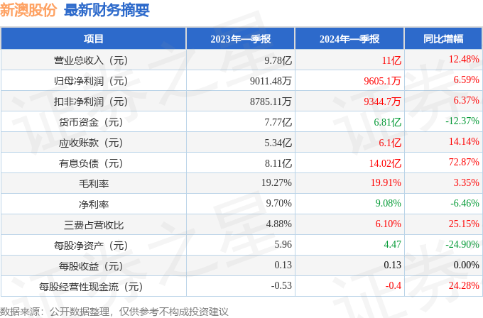 2024新澳正版免费资料048期 32-39-01-41-27-10T：06,探索2024新澳正版免费资料048期，解密数字之谜