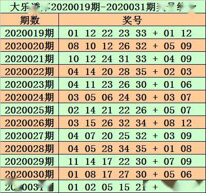 626969澳彩资料2025年136期 03-17-18-30-37-47U：16,探索澳彩资料，解析6269期至未来的趋势预测与策略思考