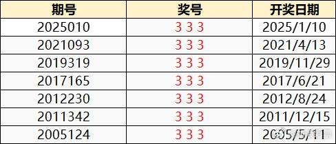 2025年澳门特马今晚开奖010期 22-24-27-30-36-43T：27,探索澳门特马，2025年今晚开奖010期的奥秘与期待